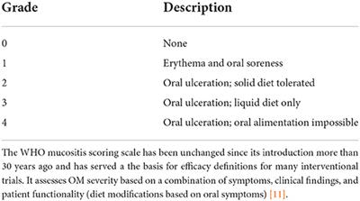 Precision medicine for risk prediction of oral complications of cancer therapy–The example of oral mucositis in patients receiving radiation therapy for cancers of the head and neck